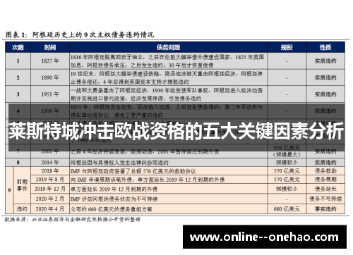 莱斯特城冲击欧战资格的五大关键因素分析