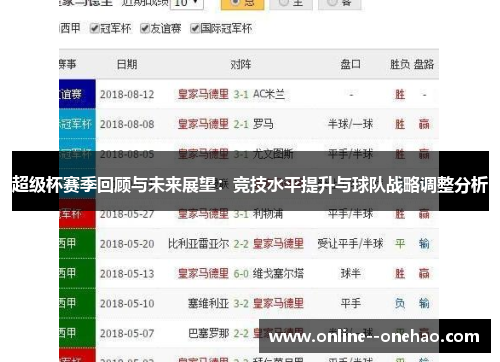 超级杯赛季回顾与未来展望：竞技水平提升与球队战略调整分析