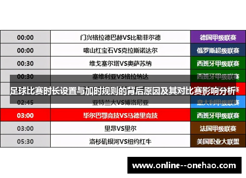 足球比赛时长设置与加时规则的背后原因及其对比赛影响分析 足球比赛时长设置与加时规则的背后原因及其对比赛影响分析