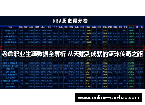 老詹职业生涯数据全解析 从天赋到成就的篮球传奇之路 老詹职业生涯数据全解析 从天赋到成就的篮球传奇之路