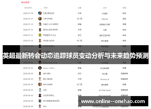 英超最新转会动态追踪球员变动分析与未来趋势预测