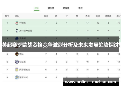 英超赛季欧战资格竞争激烈分析及未来发展趋势探讨