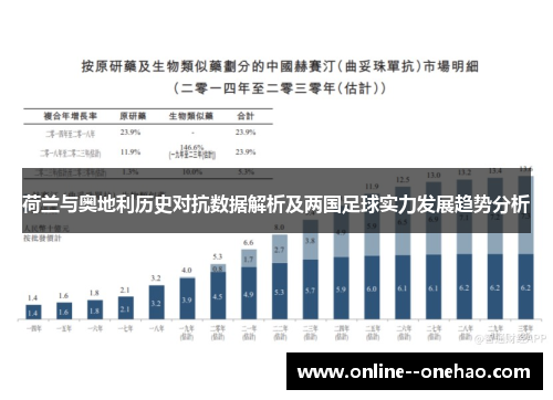 荷兰与奥地利历史对抗数据解析及两国足球实力发展趋势分析 荷兰与奥地利历史对抗数据解析及两国足球实力发展趋势分析
