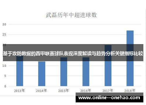 基于攻防数据的西甲联赛球队表现深度解读与趋势分析关键指标比较