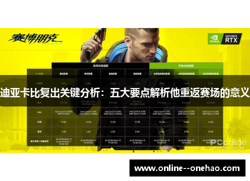 迪亚卡比复出关键分析：五大要点解析他重返赛场的意义