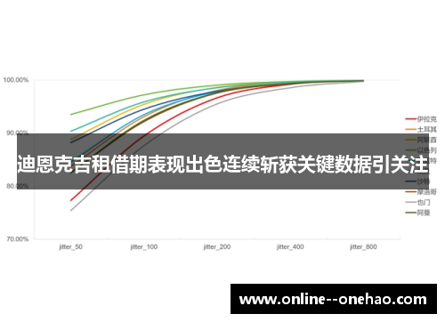 迪恩克吉租借期表现出色连续斩获关键数据引关注