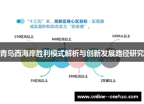 青岛西海岸胜利模式解析与创新发展路径研究