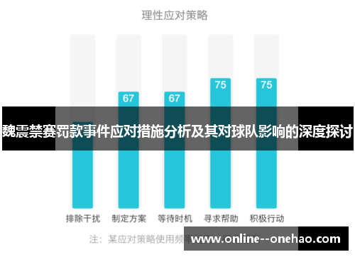 魏震禁赛罚款事件应对措施分析及其对球队影响的深度探讨