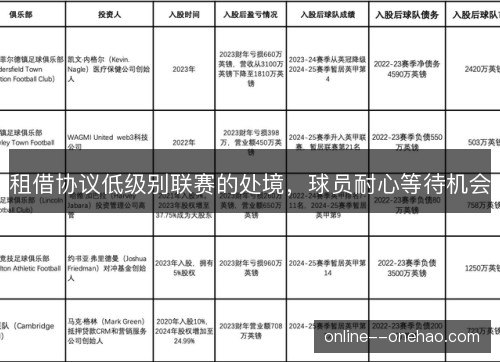 租借协议低级别联赛的处境，球员耐心等待机会