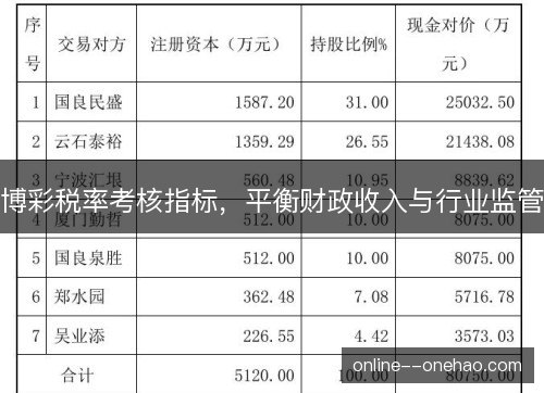 博彩税率考核指标,平衡财政收入与行业监管 博彩税率考核指标,平衡财政收入与行业监管